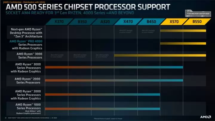 4350G 1 ChipsetCompat