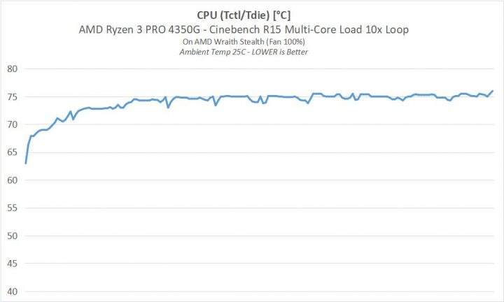 4350G 4 TEMP