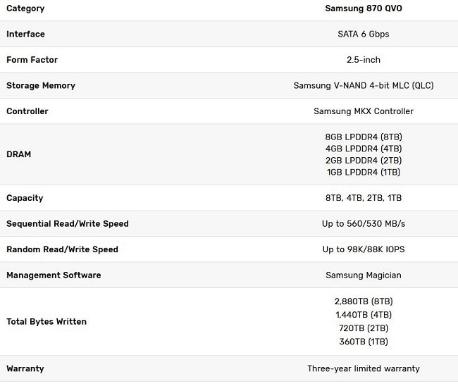 Samsung Resmi Luncurkan SSD SATA 870 QVO 2 870 QVO table
