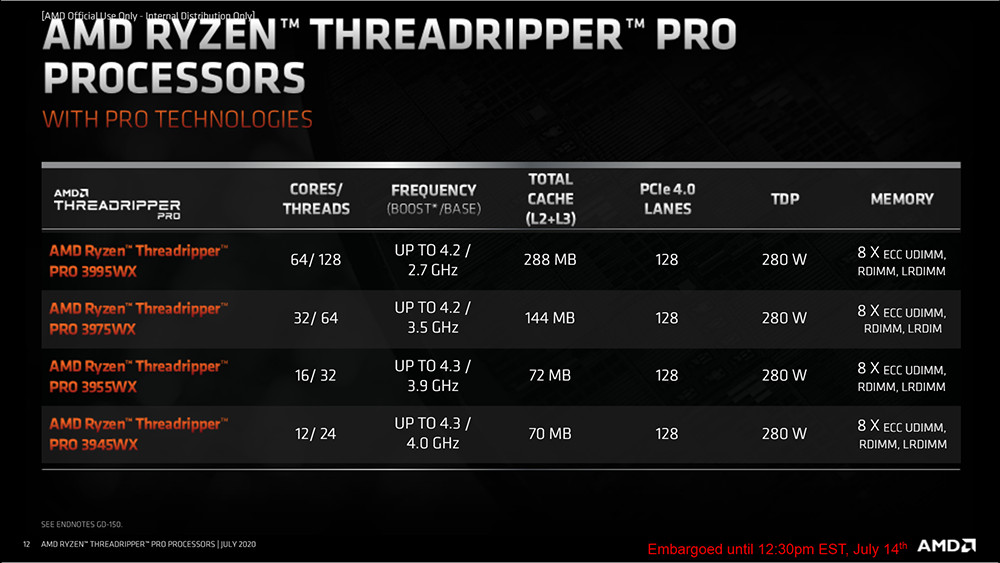 AMD Ryzen Threadripper PRO 01