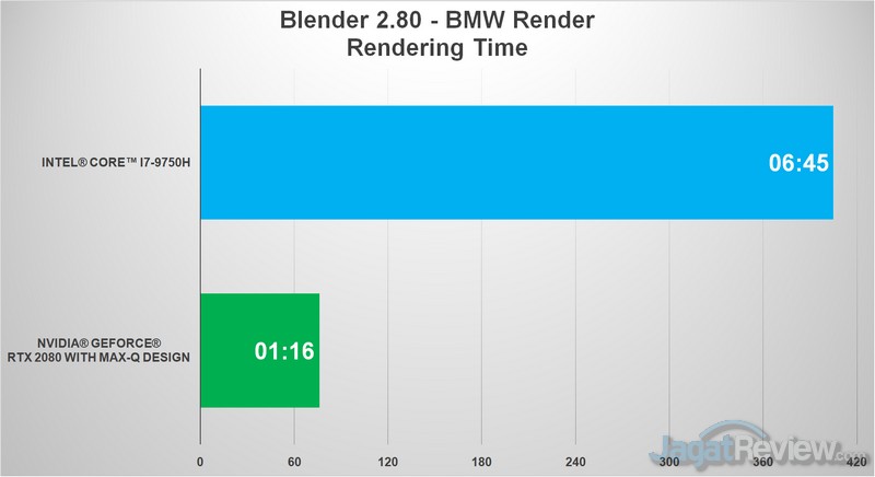 Blender BMW