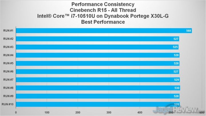 Review Dynabook Portege X30L-G: Super-ringan dengan Intel 10th Gen 1 CB Best perf