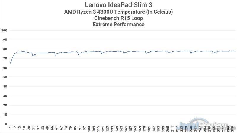 CPU Heat