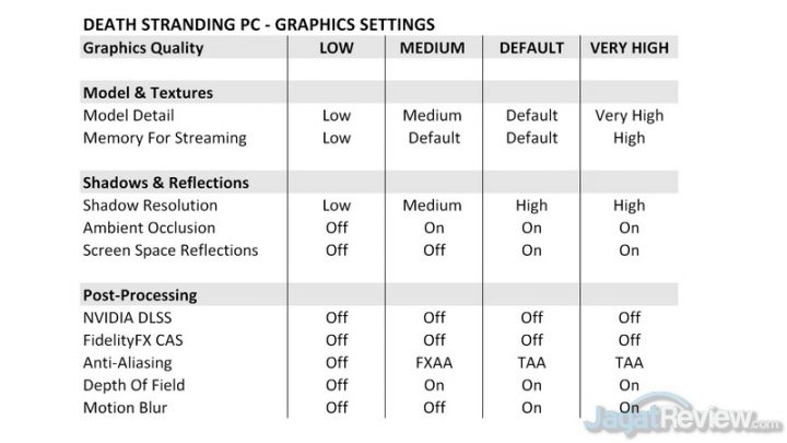 DS 2 GRAPHICS SETTINGS