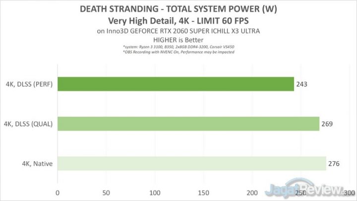 DS 4C DLSS POWER