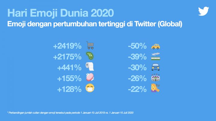 Direct Release: Twitter Merayakan Hari Emoji Dunia 3 Foto 3