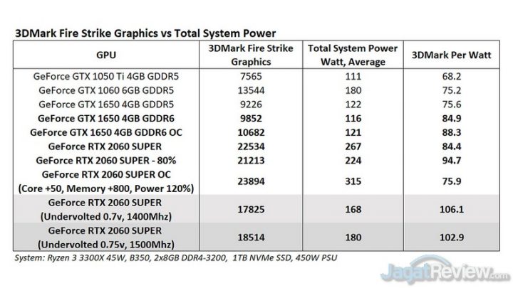 PERFORMANCE FS 4