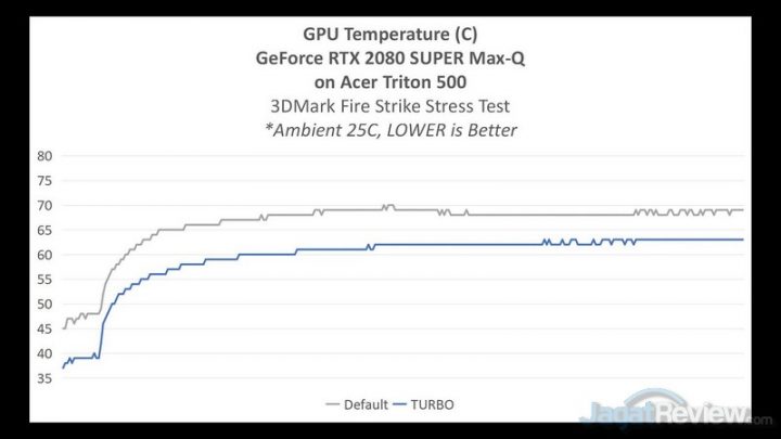 TEMP GPU
