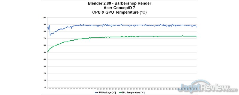 Temperatur CPU GPU