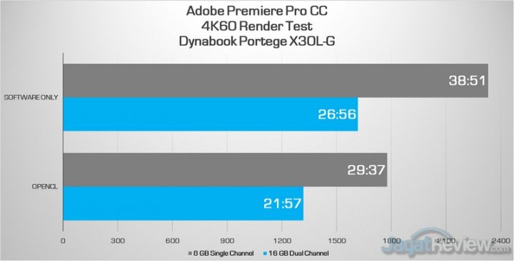 Review Dynabook Portege X30L-G: Super-ringan dengan Intel 10th Gen 5 adobe 4k all