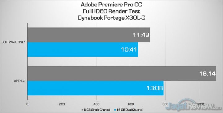 Review Dynabook Portege X30L-G: Super-ringan dengan Intel 10th Gen 6 adobe full hd all