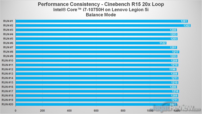 Review Lenovo Legion 5i: Kencang, Dingin, dan Layar Pantone Calibrated 2 cb balance