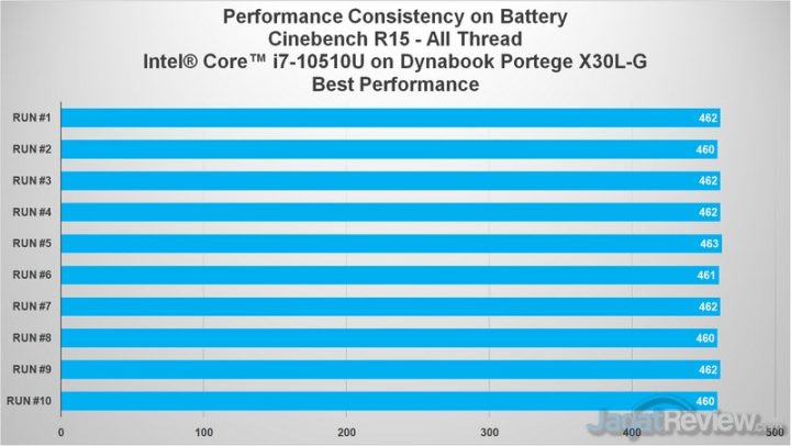 Review Dynabook Portege X30L-G: Super-ringan dengan Intel 10th Gen 4 cb bat