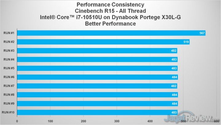 Review Dynabook Portege X30L-G: Super-ringan dengan Intel 10th Gen 2 cb better perf