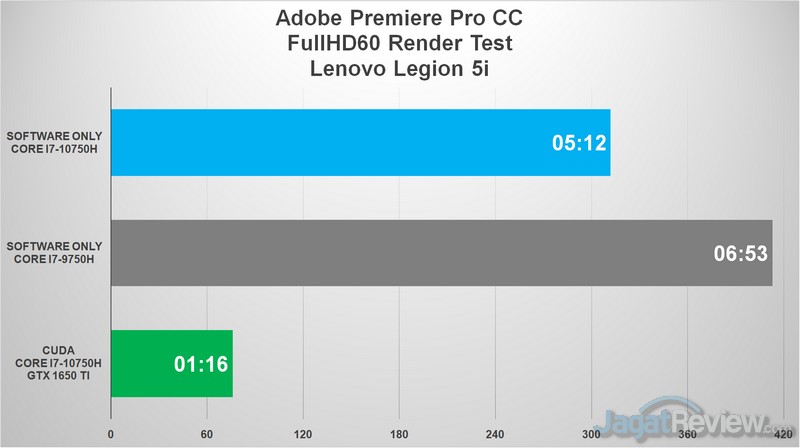 Review Lenovo Legion 5i: Kencang, Dingin, dan Layar Pantone Calibrated 8 premiere fhd 3