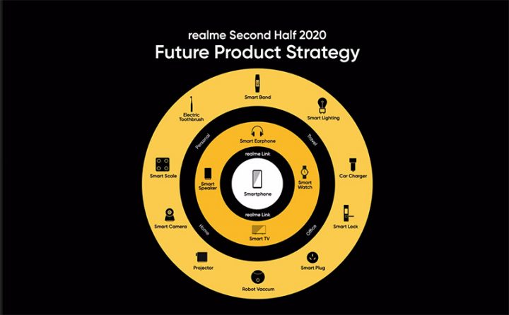 realme Paparkan Rencana dan Komitmen untuk Pasar Gadget dan AIoT 2020 di Indonesia 30 realme AIoT