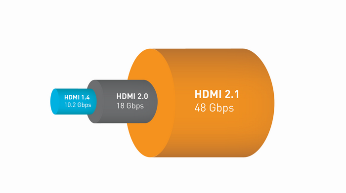 HDMI 2.1 Perbandingan Bandwith