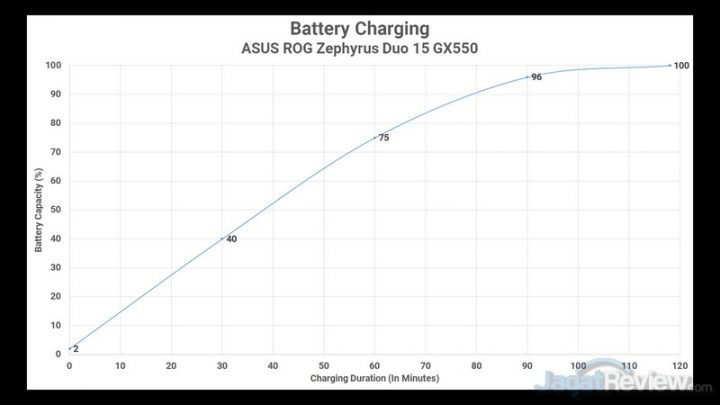 Battery Charging