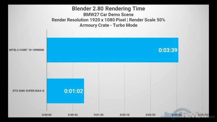 Review ASUS ROG Zephyrus Duo 15 GX550: Laptop Content Creator Blender 01