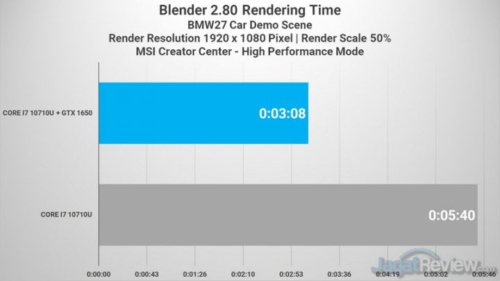 Review MSI Prestige 15: Laptop Video Editor yang Ringan dan Tipis 6 Blender 10710U VS GTX 1650