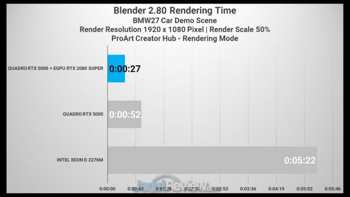 Blender CPU VS GPU VS eGPU