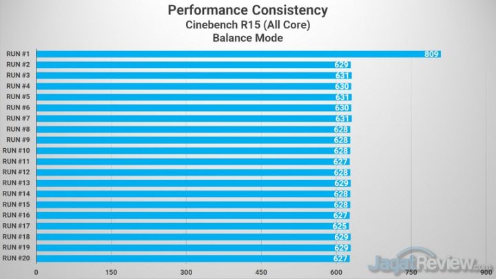 Review MSI Prestige 15: Laptop Video Editor yang Ringan dan Tipis 1 CB15 Balanced