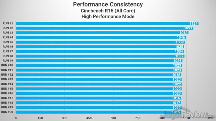 Review MSI Prestige 15: Laptop Video Editor yang Ringan dan Tipis 2 CB15 High Performance