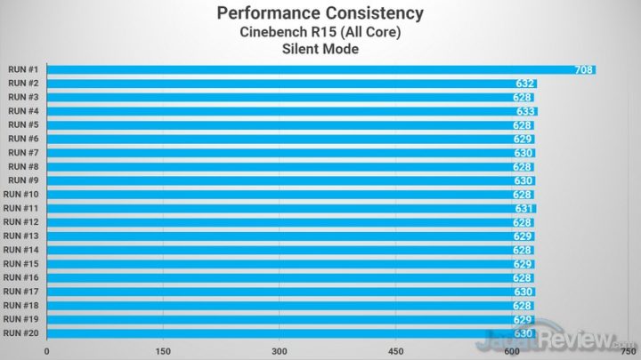 Review MSI Prestige 15: Laptop Video Editor yang Ringan dan Tipis 3 CB15 Silent