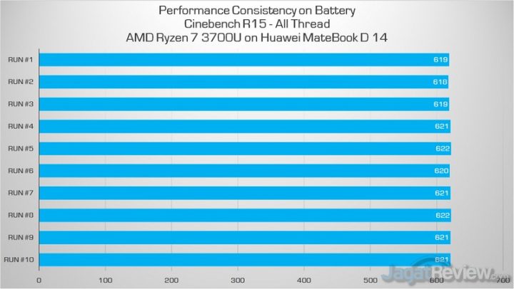 Review Huawei MateBook D 14: Laptop AMD yang Sangat Optimal, Layak Dicontoh! 2 CB15 on batt