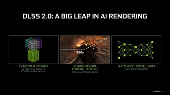 Direct Release: Frame Rate Sangat Tinggi Disuguhkan oleh DLSS 2.0 dengan Kartu Grafis RTX iGame 3 CF0023