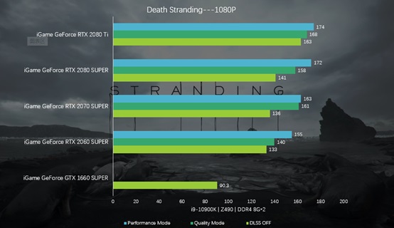 Direct Release: Frame Rate Sangat Tinggi Disuguhkan oleh DLSS 2.0 dengan Kartu Grafis RTX iGame 4 CF004