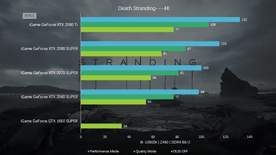 Direct Release: Frame Rate Sangat Tinggi Disuguhkan oleh DLSS 2.0 dengan Kartu Grafis RTX iGame 6 CF006