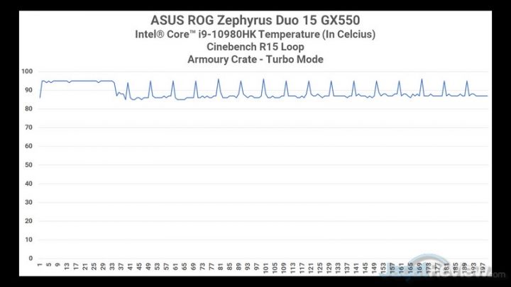 CPU Heat CB15