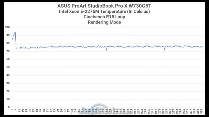 CPU Heat Cinebench