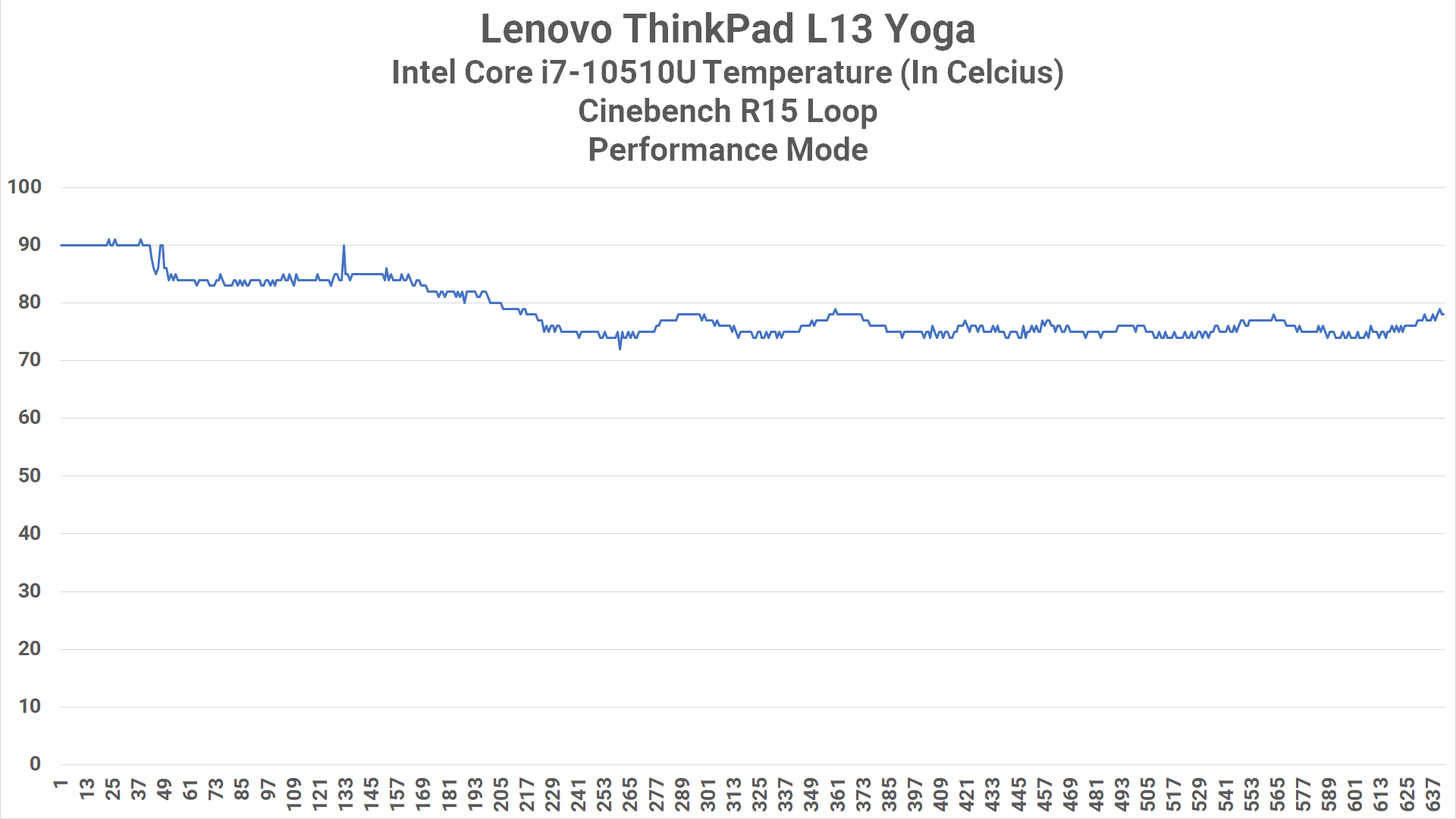Review Lenovo Thinkpad L13 dan L13 Yoga: Laptop Premium Dengan Kenyamanan Tinggi 5 CPU Heat L13 Yoga