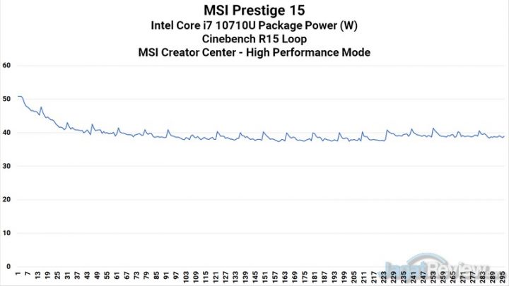 Review MSI Prestige 15: Laptop Video Editor yang Ringan dan Tipis 18 CPU Package Power