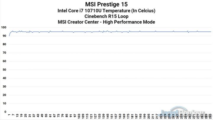 Review MSI Prestige 15: Laptop Video Editor yang Ringan dan Tipis 16 Heat CPU CB15 High Performance