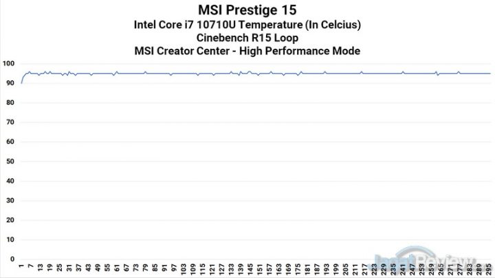 Heat CPU CB15 High Performance