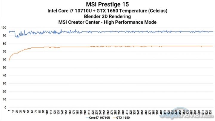 Review MSI Prestige 15: Laptop Video Editor yang Ringan dan Tipis 19 Heat CPU GPU Blender High Performance