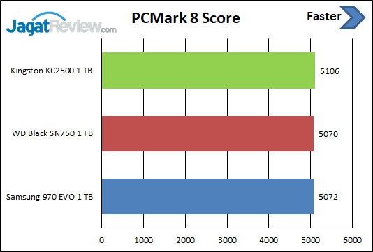 PCM8 Score