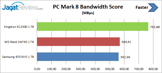 PCM8 bandwidth