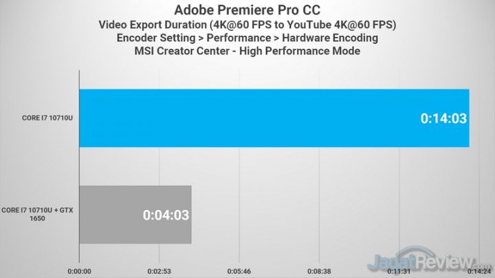 Premiere 4K to 4K CPU VS GPU