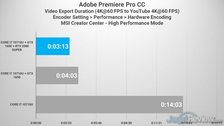 Review MSI Prestige 15: Laptop Video Editor yang Ringan dan Tipis 11 Premiere 4K to 4K CPU VS GPU VS eGPU