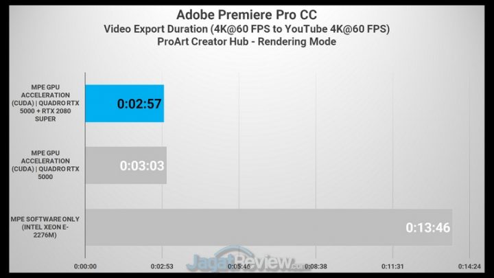 Premiere 4K to 4K GPU eGPU