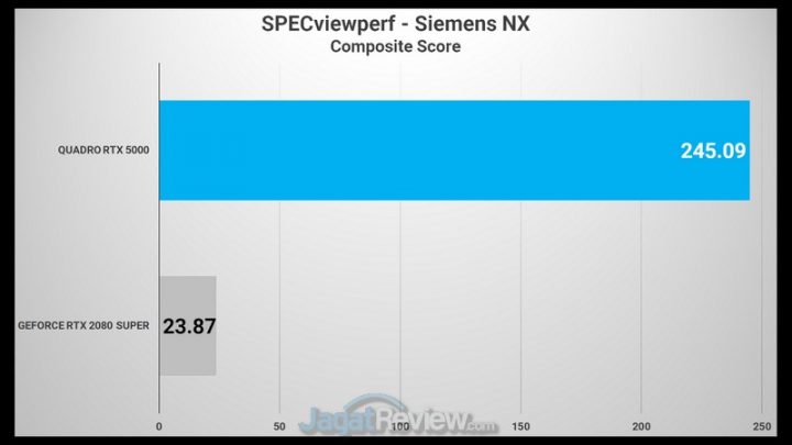 SPECviewperf