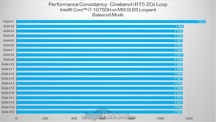 Review MSI GL65 Leopard: Laptop Gaming dengan GPU Spesial 2 cb balanced