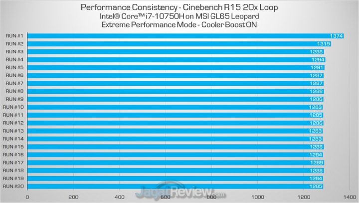 Review MSI GL65 Leopard: Laptop Gaming dengan GPU Spesial 1 cb extreme performance