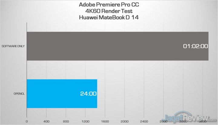 Review Huawei MateBook D 14: Laptop AMD yang Sangat Optimal, Layak Dicontoh! 4 premiere 4k