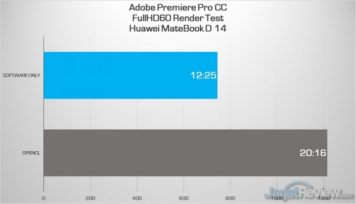 Review Huawei MateBook D 14: Laptop AMD yang Sangat Optimal, Layak Dicontoh! 5 premiere fhd