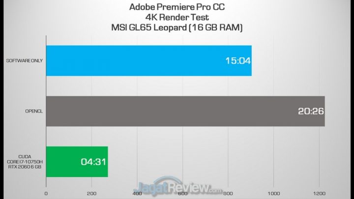 Review MSI GL65 Leopard: Laptop Gaming dengan GPU Spesial 5 premiere pro 4K 1